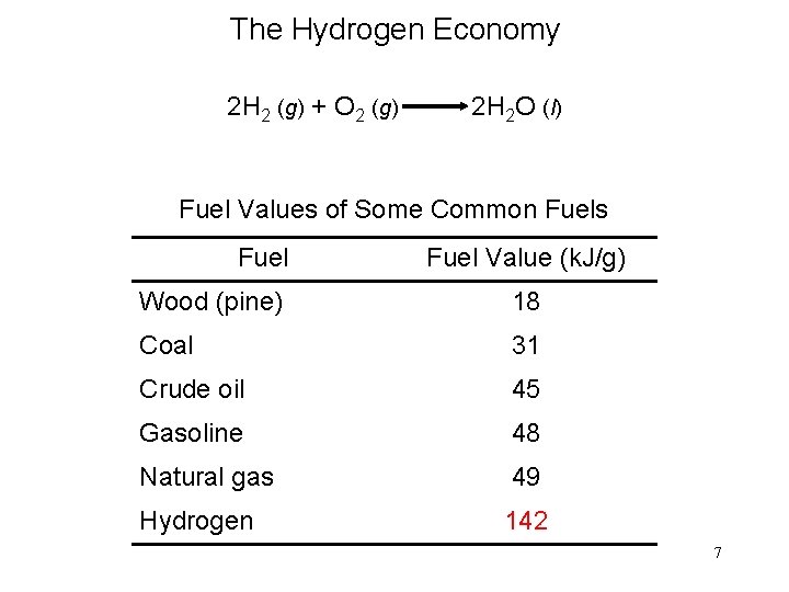 The Hydrogen Economy 2 H 2 (g) + O 2 (g) 2 H 2