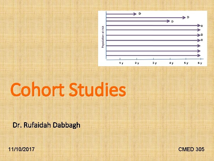 Cohort Studies Dr. Rufaidah Dabbagh 11/10/2017 CMED 305 