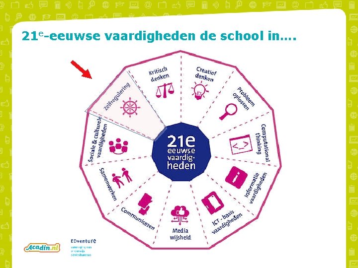 21 e-eeuwse vaardigheden de school in…. 