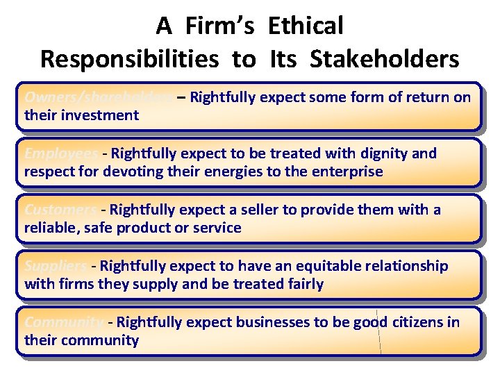 A Firm’s Ethical Responsibilities to Its Stakeholders Owners/shareholders – Rightfully expect some form of