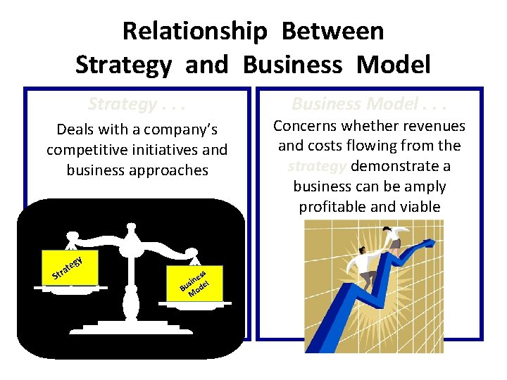 Relationship Between Strategy and Business Model Strategy. . . Deals with a company’s competitive