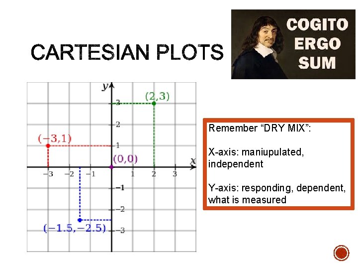 Remember “DRY MIX”: X-axis: maniupulated, independent Y-axis: responding, dependent, what is measured 