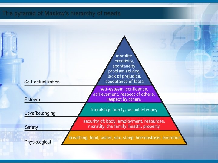 The pyramid of Maslow's hierarchy of needs The pyramid of Maslow's hierarchy of needs