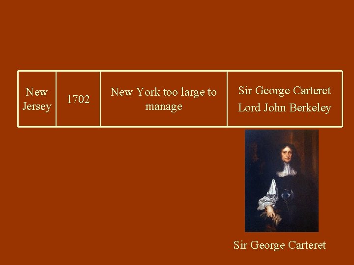 New Jersey 1702 New York too large to manage Sir George Carteret Lord John