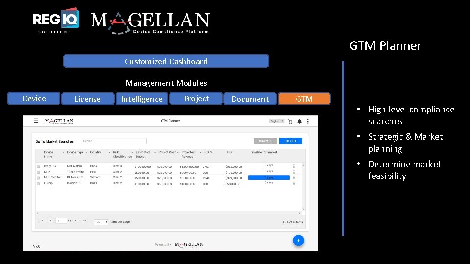 GTM Planner Customized Dashboard Management Modules Device License Intelligence Project Document GTM • High