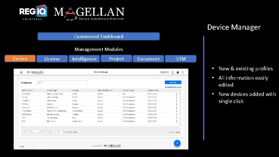 Device Manager Customized Dashboard Management Modules Device License Intelligence Project Document GTM • New