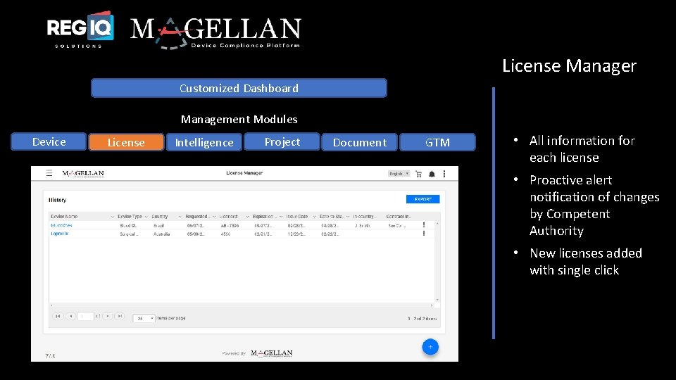 License Manager Customized Dashboard Management Modules Device License Intelligence Project Document GTM • All