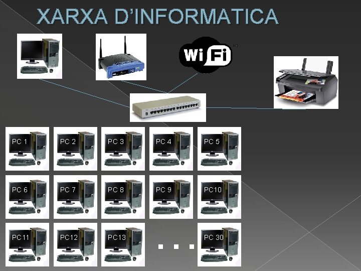 XARXA D’INFORMATICA PC 1 PC 2 PC 3 PC 4 PC 5 PC 6