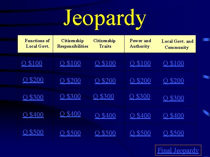 Jeopardy Functions of Local Govt. Citizenship Responsibilities Citizenship Traits Power and Authority Local Govt.