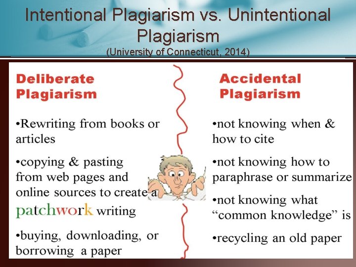 Intentional Plagiarism vs. Unintentional Plagiarism (University of Connecticut, 2014) 