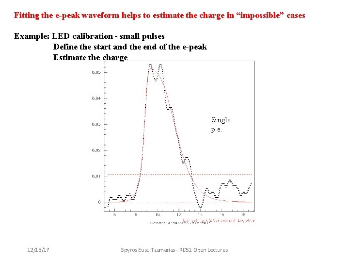Fitting the e-peak waveform helps to estimate the charge in “impossible” cases Example: LED