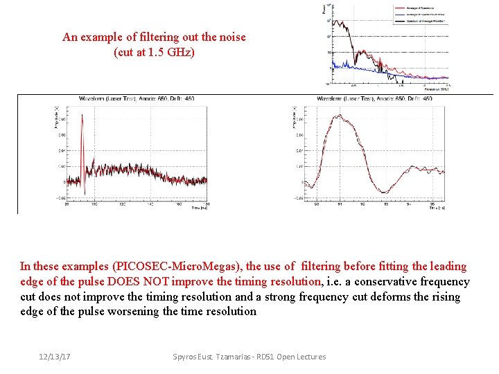 An example of filtering out the noise (cut at 1. 5 GHz) In these