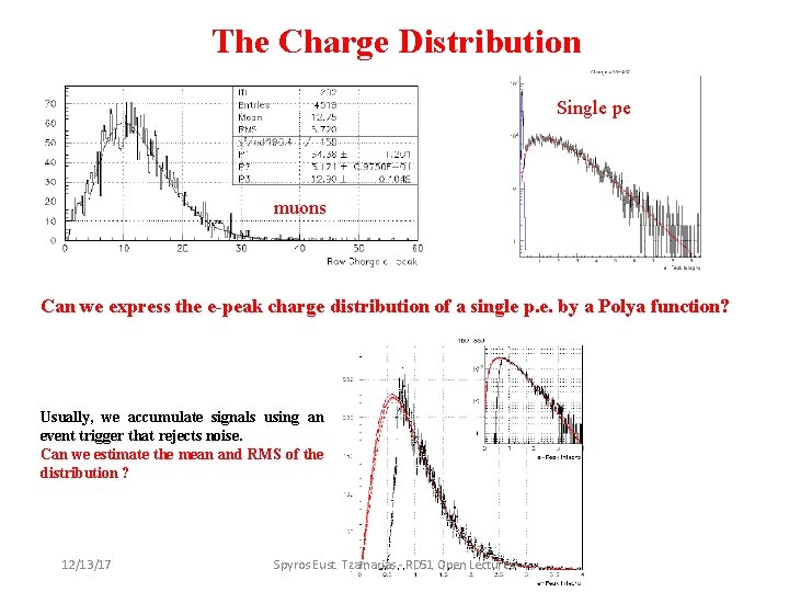 The Charge Distribution Single pe muons Can we express the e-peak charge distribution of