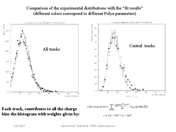 Comparison of the experimental distributions with the “fit results” (different colors correspond to different