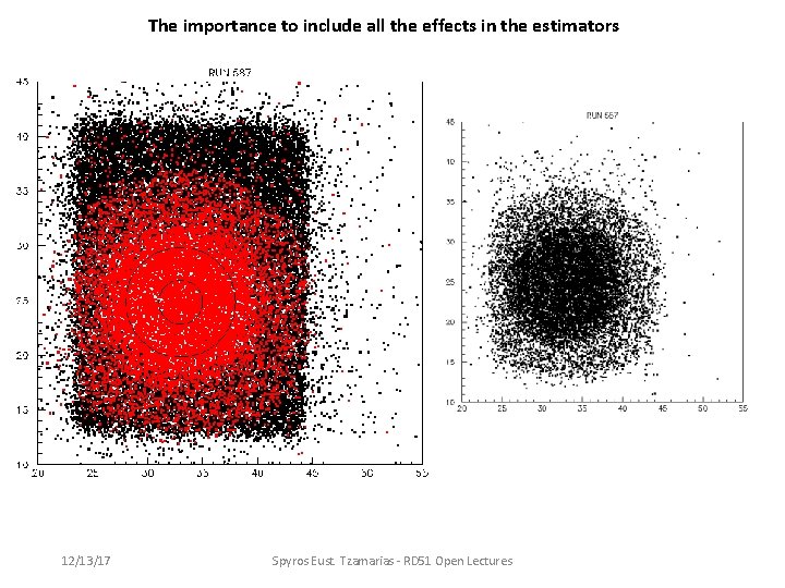 The importance to include all the effects in the estimators 12/13/17 Spyros Eust. Tzamarias