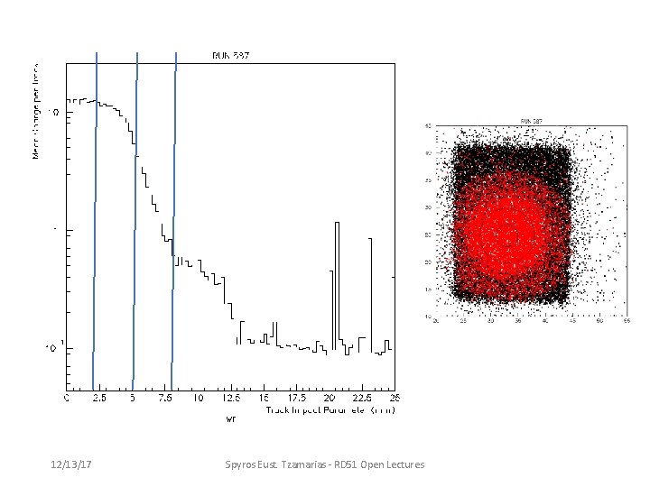 12/13/17 Spyros Eust. Tzamarias - RD 51 Open Lectures 