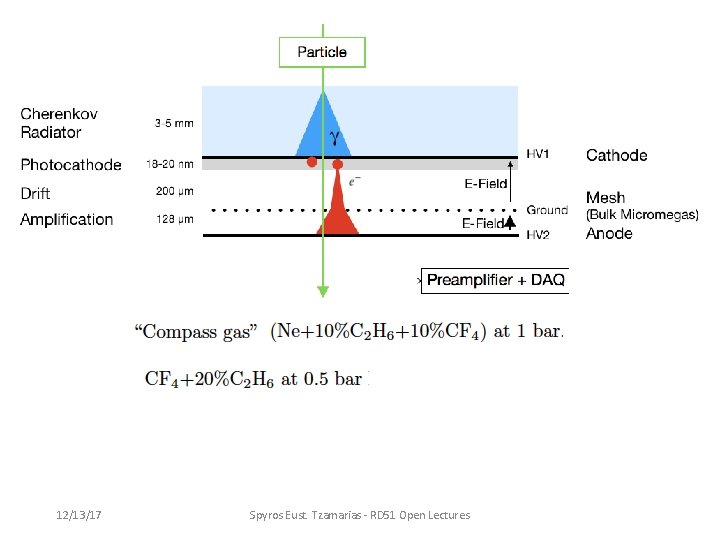 12/13/17 Spyros Eust. Tzamarias - RD 51 Open Lectures 