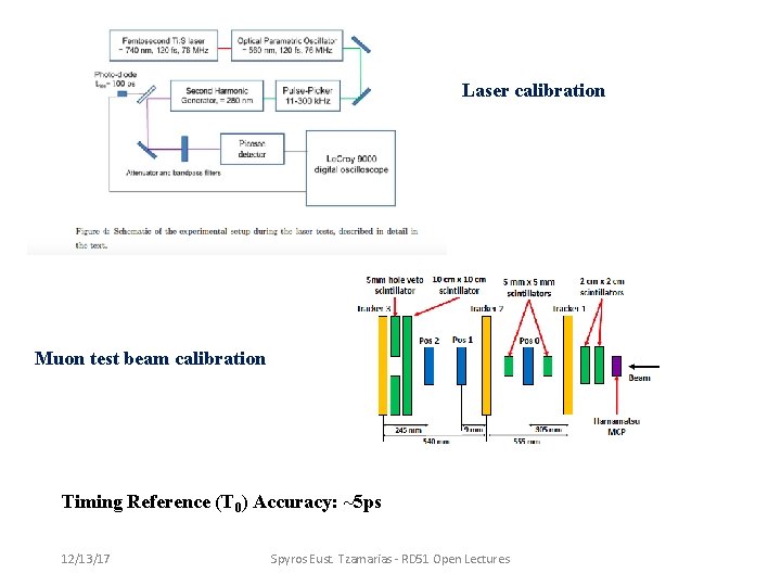Laser calibration Muon test beam calibration Timing Reference (T 0) Accuracy: ~5 ps 12/13/17