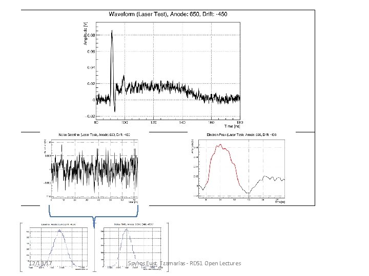 12/13/17 Spyros Eust. Tzamarias - RD 51 Open Lectures 