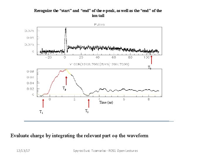 Recognize the “start” and “end” of the e-peak, as well as the “end” of