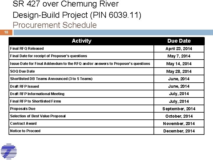 SR 427 over Chemung River Design-Build Project (PIN 6039. 11) Procurement Schedule 18 Activity