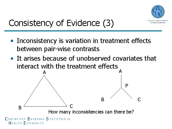 Consistency of Evidence (3) • Inconsistency is variation in treatment effects between pair-wise contrasts