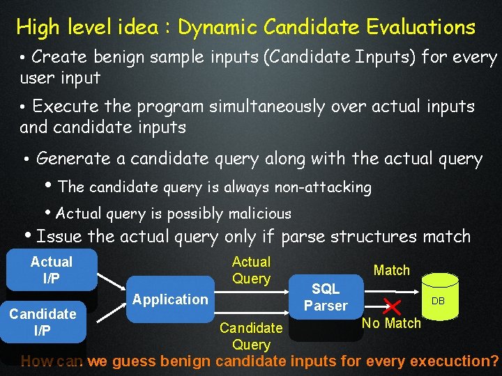 High level idea : Dynamic Candidate Evaluations • Create benign sample inputs (Candidate Inputs) High level idea : Dynamic Candidate Evaluations • Create benign sample inputs (Candidate Inputs)
