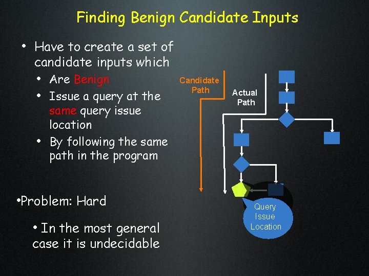 Finding Benign Candidate Inputs • Have to create a set of candidate inputs which Finding Benign Candidate Inputs • Have to create a set of candidate inputs which