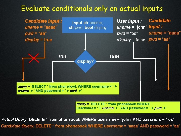 Evaluate conditionals only on actual inputs Candidate Input : uname = “aaaa” pwd = Evaluate conditionals only on actual inputs Candidate Input : uname = “aaaa” pwd =