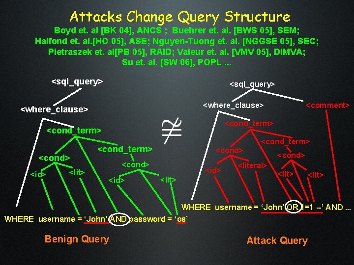 Attacks Change Query Structure Boyd et. al [BK 04], ANCS ; Buehrer et. al.