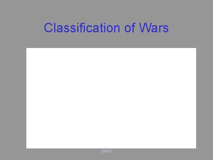 Classification of Wars SIMS 