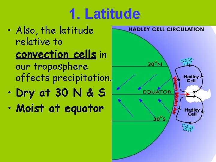 1. Latitude • Also, the latitude relative to convection cells in our troposphere affects