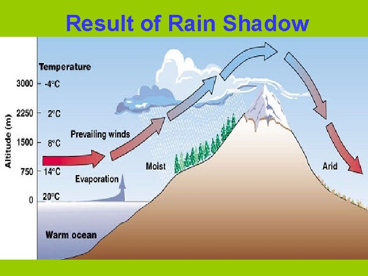 Result of Rain Shadow 