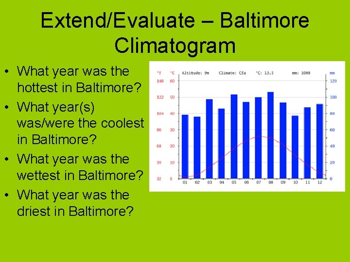 Extend/Evaluate – Baltimore Climatogram • What year was the hottest in Baltimore? • What