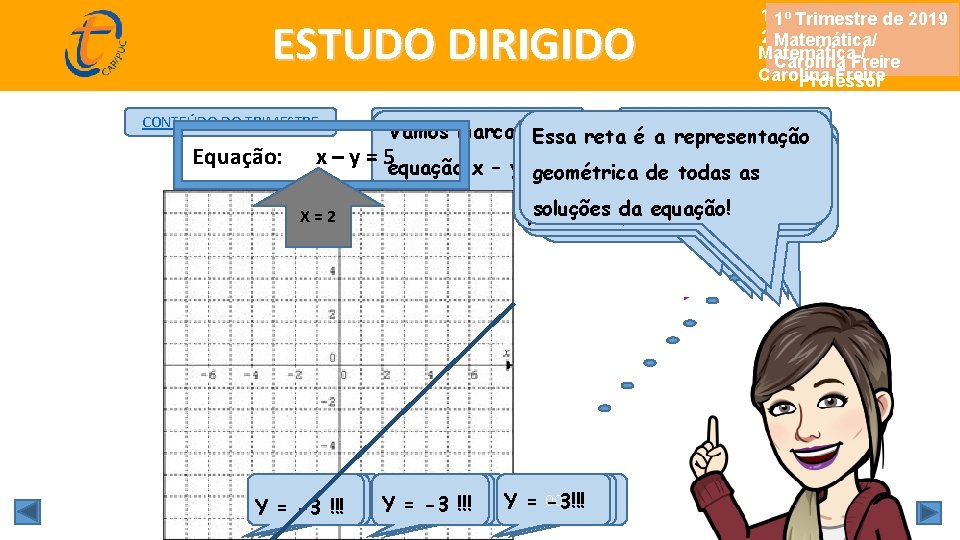 ESTUDO DIRIGIDO CONTEÚDO DO TRIMESTRE Equação: CRITÉRIOS DE AVALIAÇÃO 1º Trimestre de 2019 Matemática/