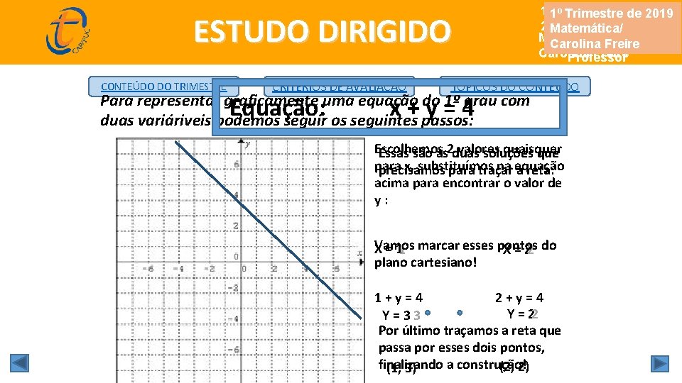 ESTUDO DIRIGIDO CONTEÚDO DO TRIMESTRE CRITÉRIOS DE AVALIAÇÃO 1º Trimestre de 2019 Matemática/ Matemática