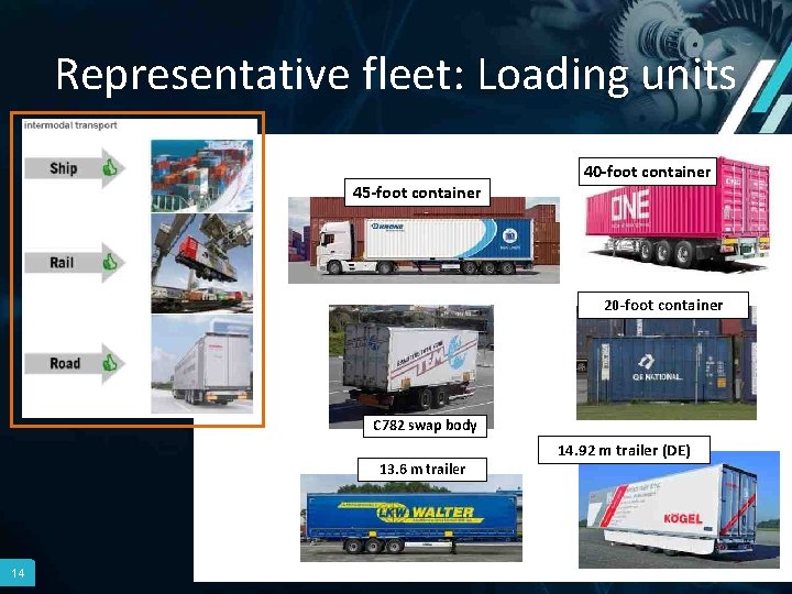 Representative fleet: Loading units 45 -foot container 40 -foot container 20 -foot container C