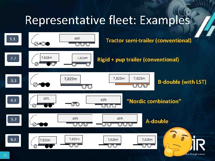 Representative fleet: Examples Tractor semi-trailer (conventional) Rigid + pup trailer (conventional) B-double (with LST)