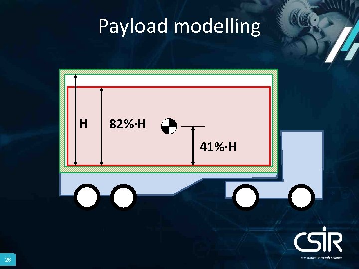 Payload modelling H 82%∙H 41%∙H 26 