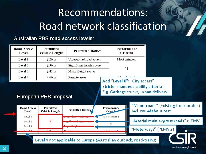 Recommendations: Road network classification Australian PBS road access levels: European PBS proposal: Add “Level