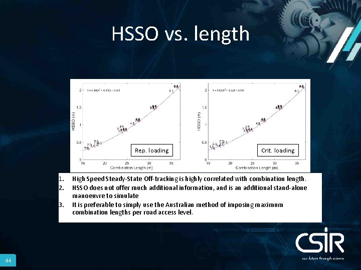 HSSO vs. length Rep. loading 1. 2. 3. 44 Crit. loading High Speed Steady-State