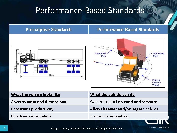 Performance-Based Standards 8 Prescriptive Standards Performance-Based Standards What the vehicle looks like What the