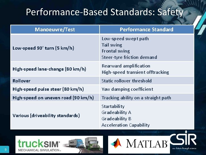 Performance-Based Standards: Safety Manoeuvre/Test 9 Performance Standard Low-speed 90° turn (5 km/h) Low-speed swept