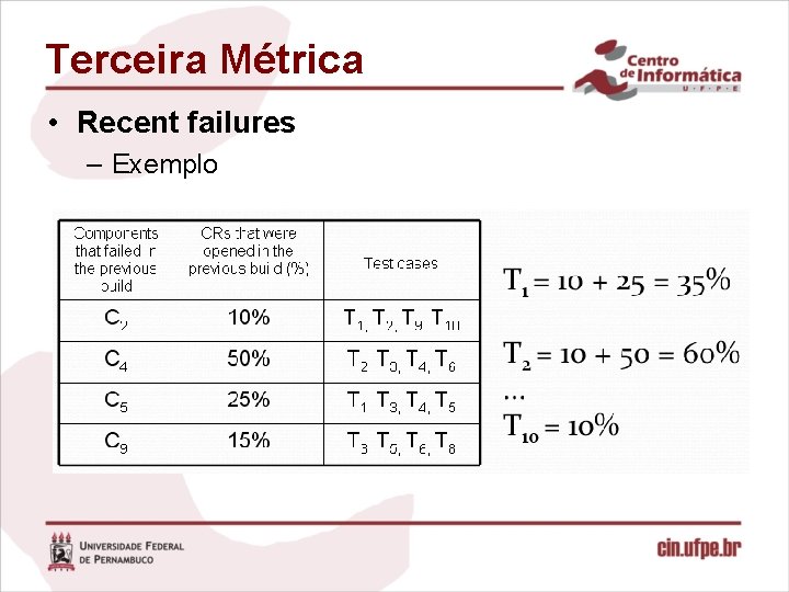 Terceira Métrica • Recent failures – Exemplo 