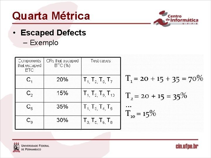 Quarta Métrica • Escaped Defects – Exemplo 