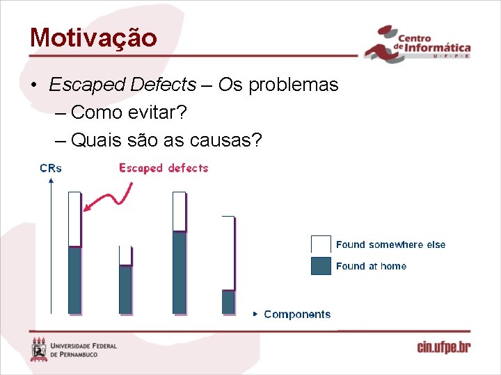 Motivação • Escaped Defects – Os problemas – Como evitar? – Quais são as