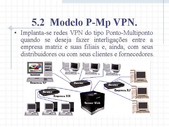 5. 2 Modelo P-Mp VPN. • Implanta-se redes VPN do tipo Ponto-Multiponto quando se