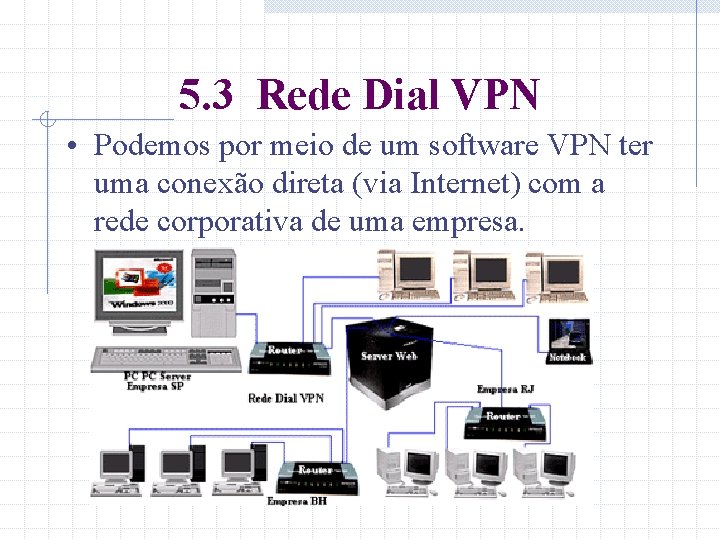 5. 3 Rede Dial VPN • Podemos por meio de um software VPN ter