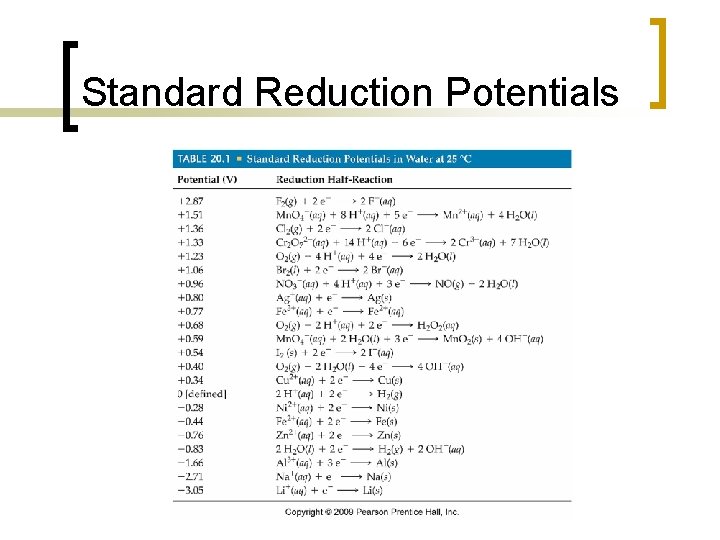 Standard Reduction Potentials 