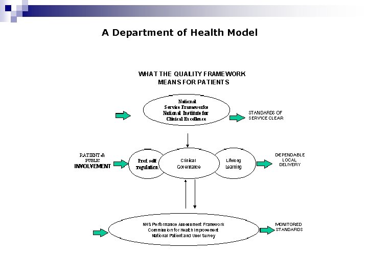 A Department of Health Model 